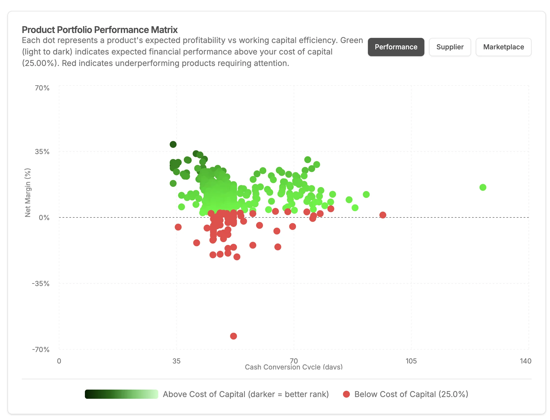 Restock Options Interface
